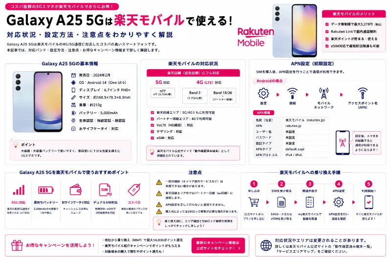 H8】Galaxy A25 5G ネットワーク○ 動作確認○ 初期化済み Galaxy A25