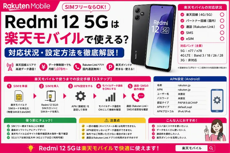 Redmi 12 5G 楽天モバイル