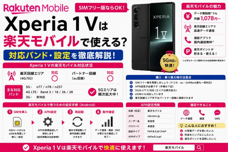 Xperia 1 V 楽天モバイル