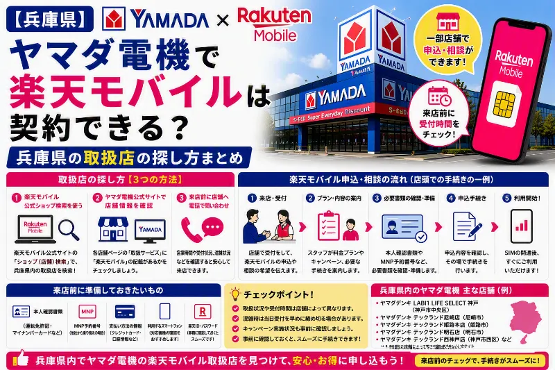 ヤマダ電機 楽天モバイル 奈良県