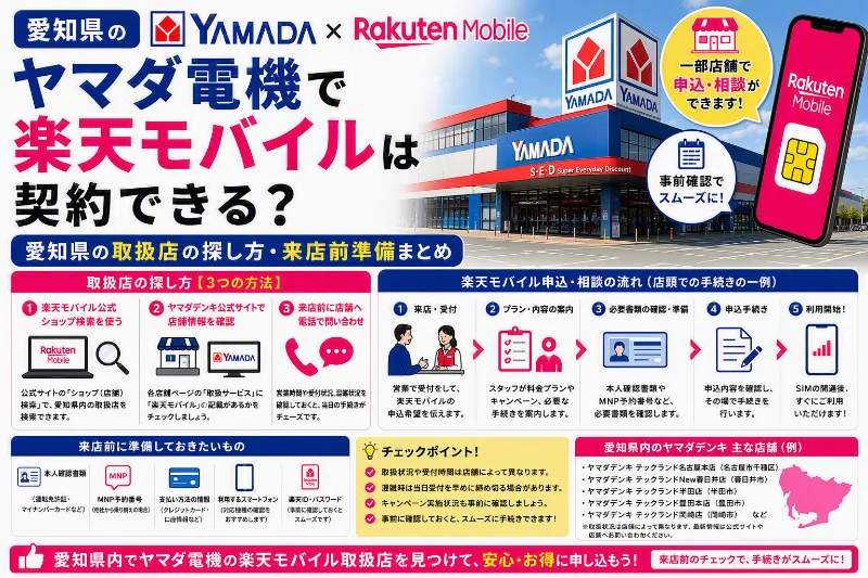 ヤマダ電機 楽天モバイル 愛知県