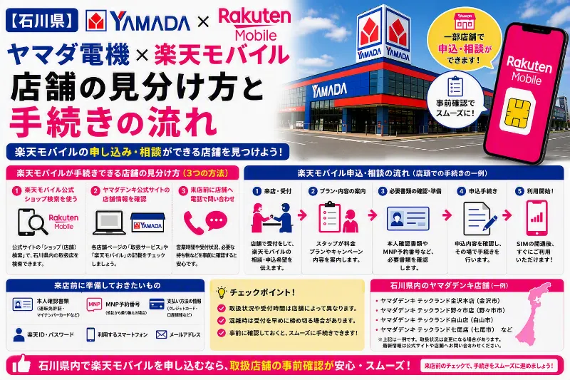 ヤマダ電機 楽天モバイル 石川県