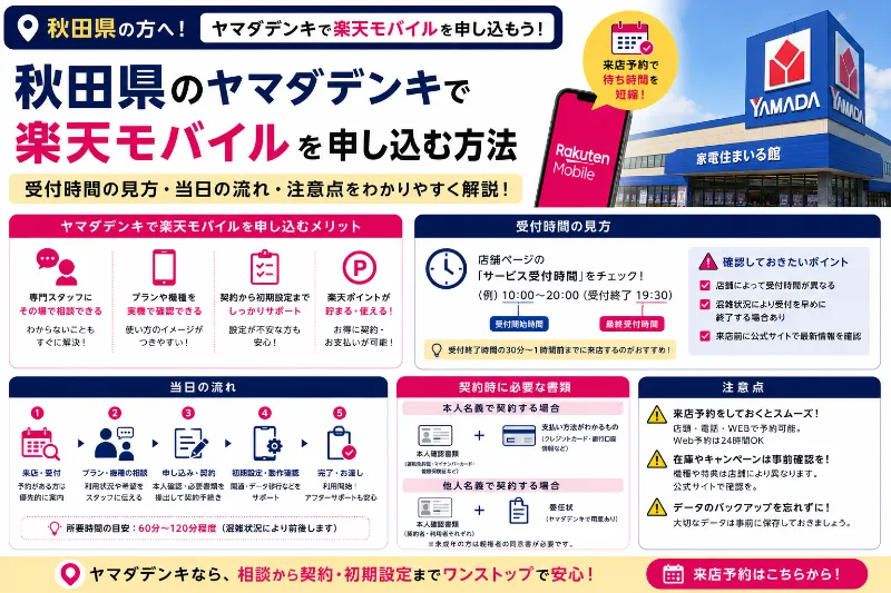 ヤマダ電機 楽天モバイル 秋田県
