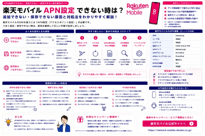 楽天モバイル APN 設定 できない