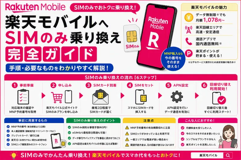 楽天モバイル SIMのみ 乗り換え