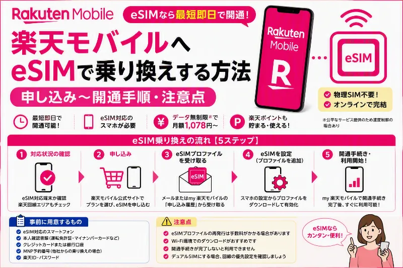 楽天モバイル eSIM 乗り換え 方法