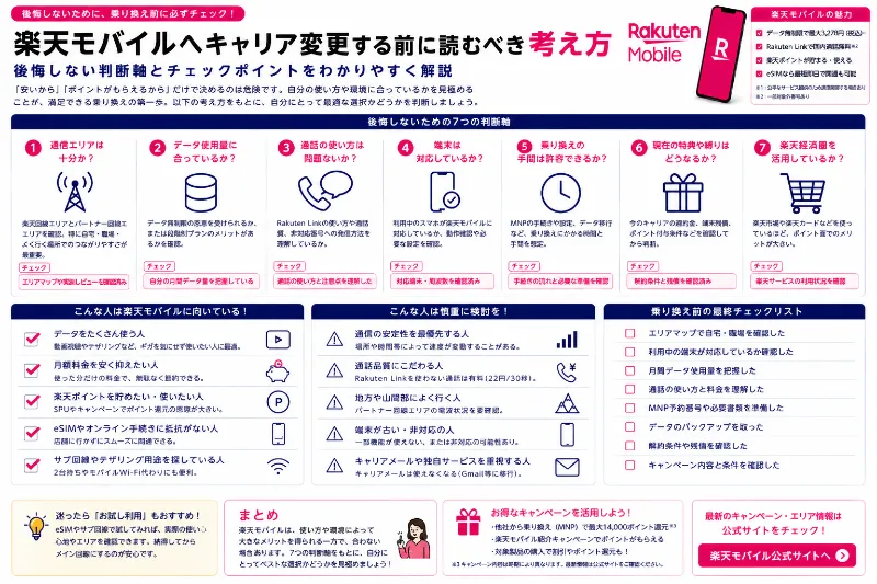 楽天モバイル キャリア変更 考え方