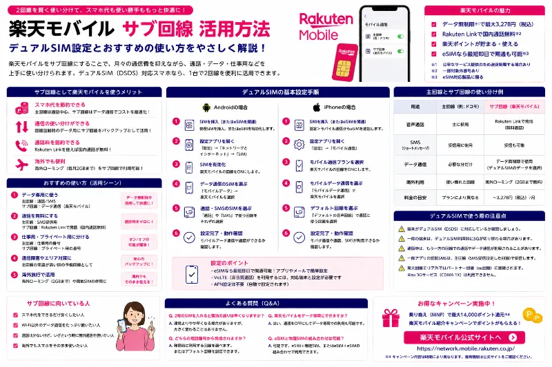 楽天モバイル サブ回線 活用 方法