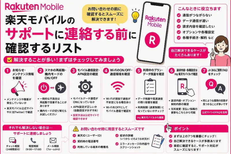 楽天モバイル サポート 連絡前 確認