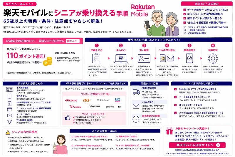 楽天モバイル シニア 乗り換え