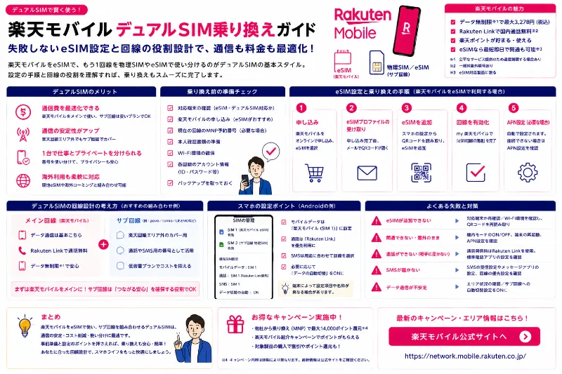 楽天モバイル デュアルSIM乗り換え