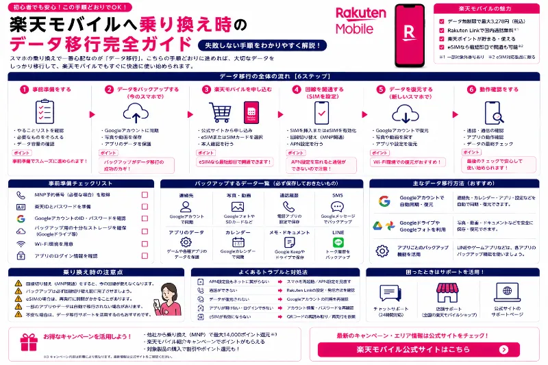 楽天モバイル データ移行 乗り換え