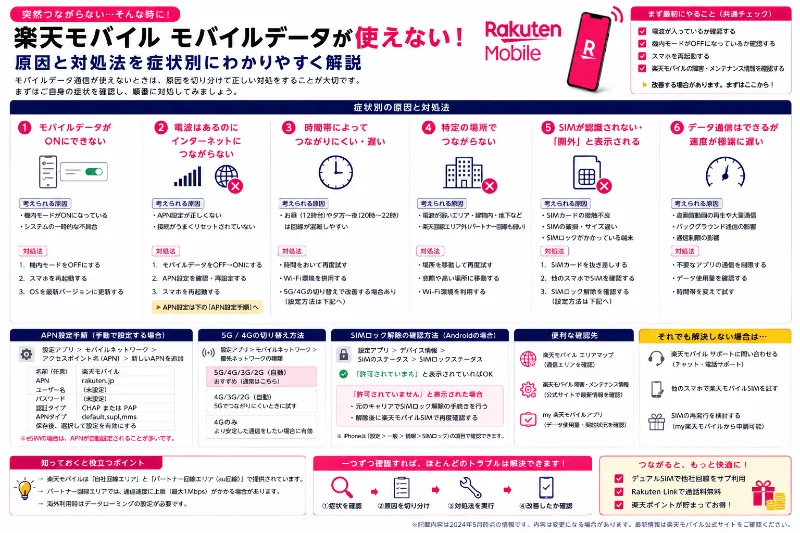 楽天モバイル モバイルデータ 使えない