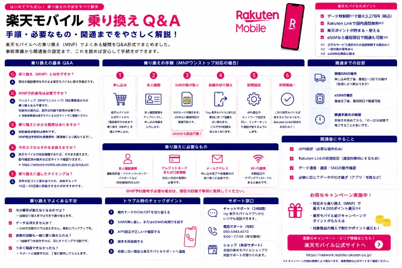 楽天モバイル 乗り換え Q&A