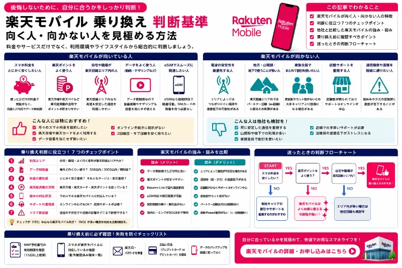 楽天モバイル 乗り換え 判断基準