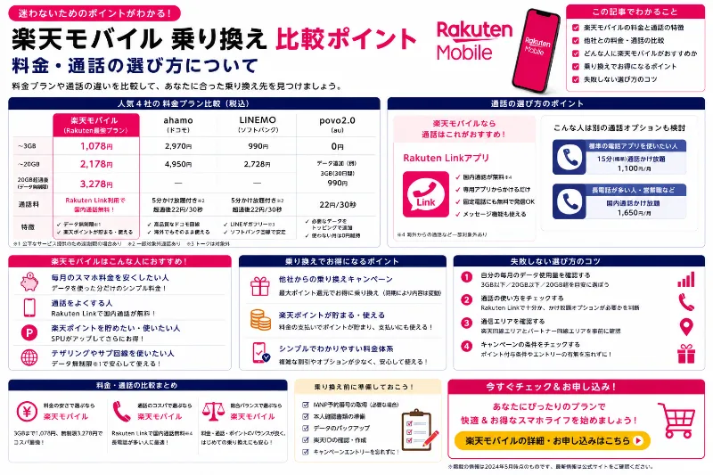 楽天モバイル 乗り換え 比較 ポイント