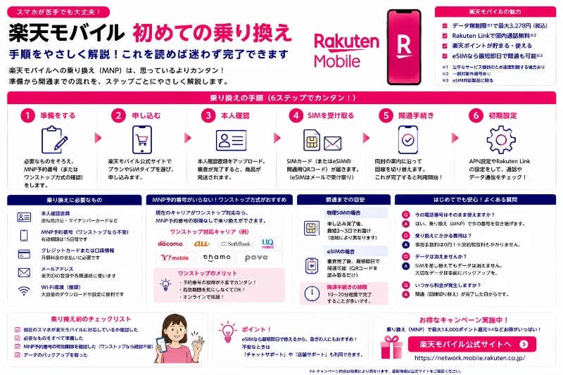 楽天モバイル 初めての 乗り換え