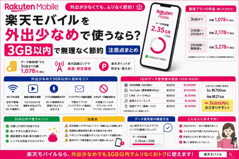 楽天モバイル 外出少なめ 利用