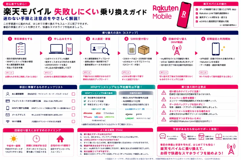 楽天モバイル 失敗しにくい 乗り換え