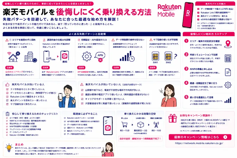 楽天モバイル 後悔しにくい乗り換え