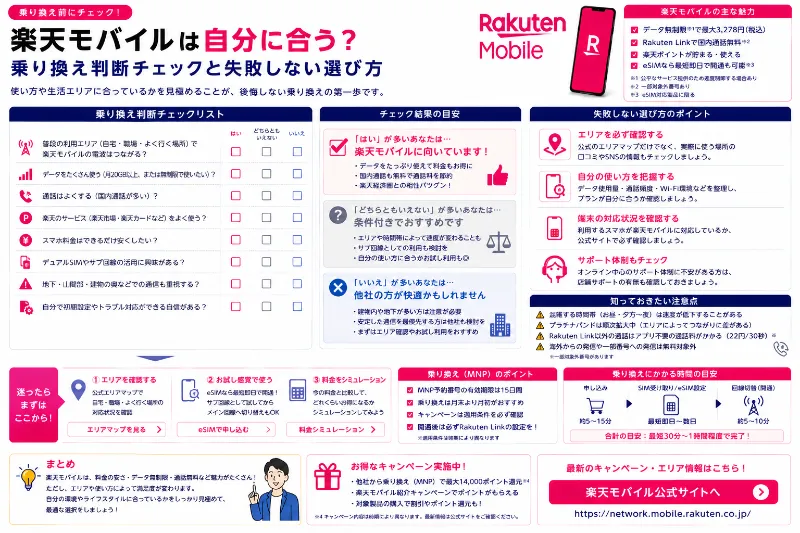楽天モバイル 自分に合う 乗り換え