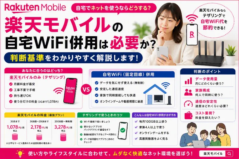 楽天モバイル 自宅WiFi 併用