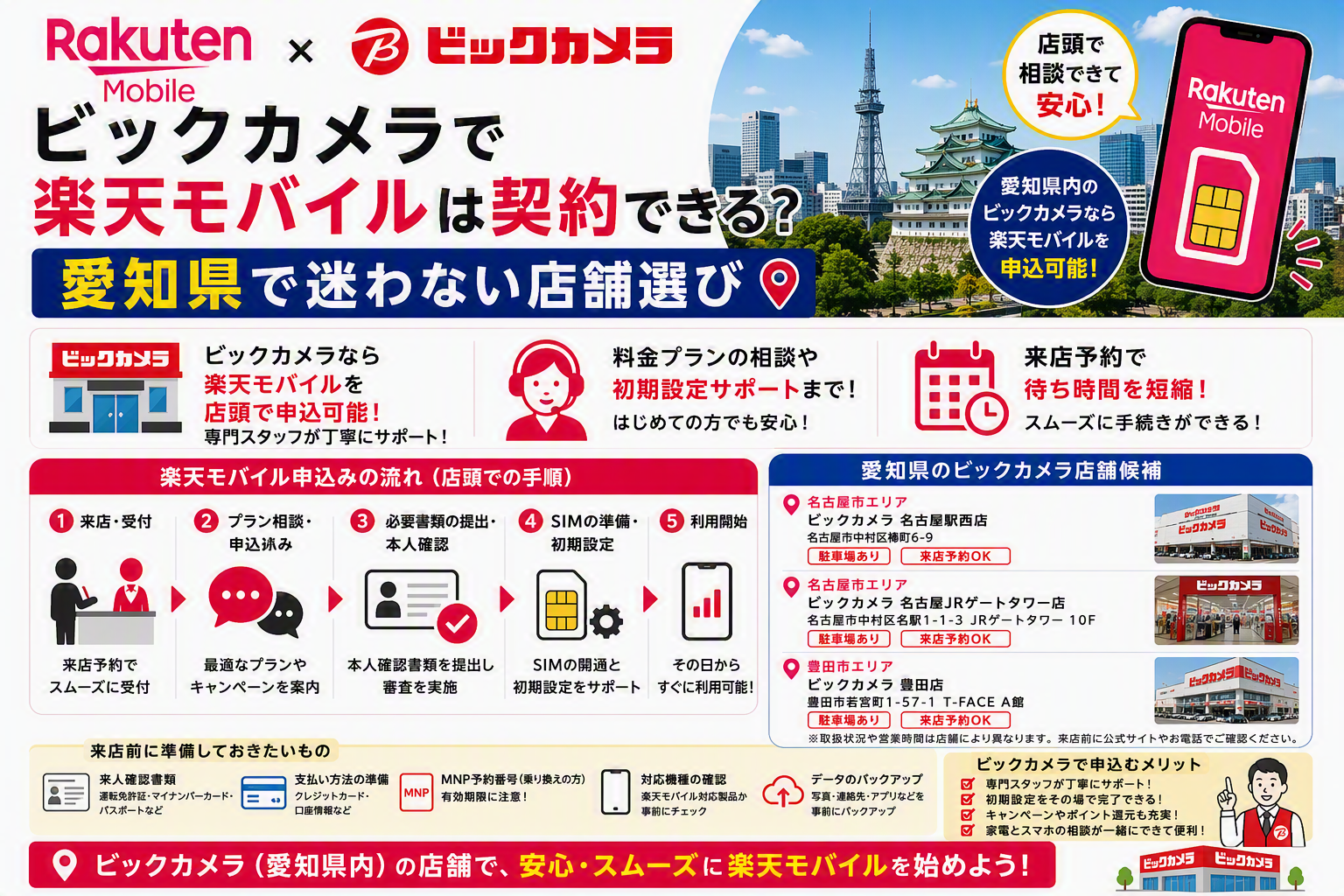 ビックカメラ 楽天モバイル 愛知県