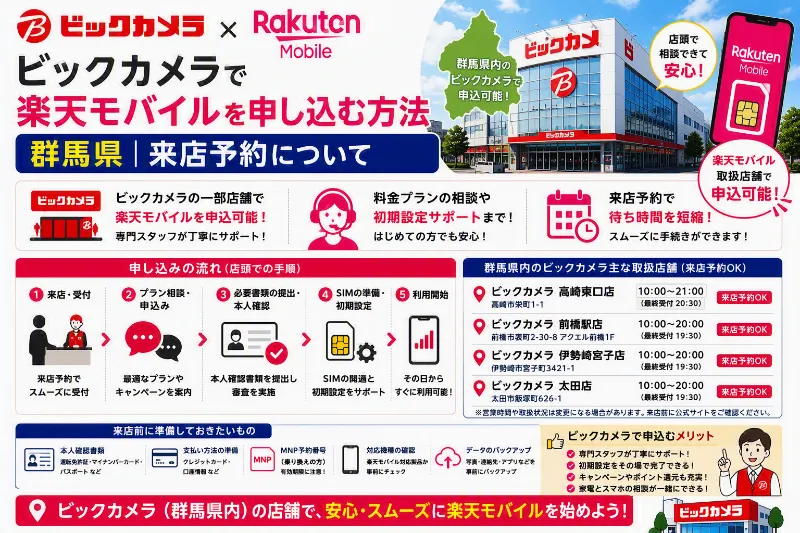 ビックカメラ 楽天モバイル 群馬県