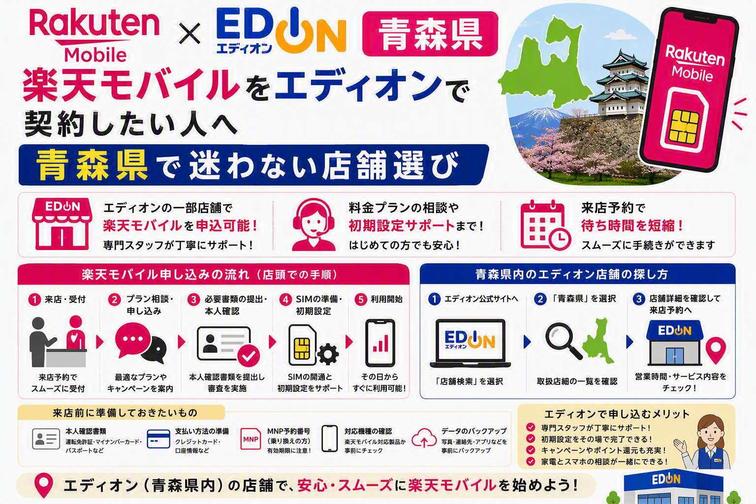 楽天モバイル エディオン青森