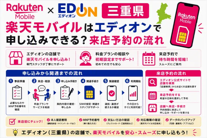 楽天モバイル_エディオン_三重県