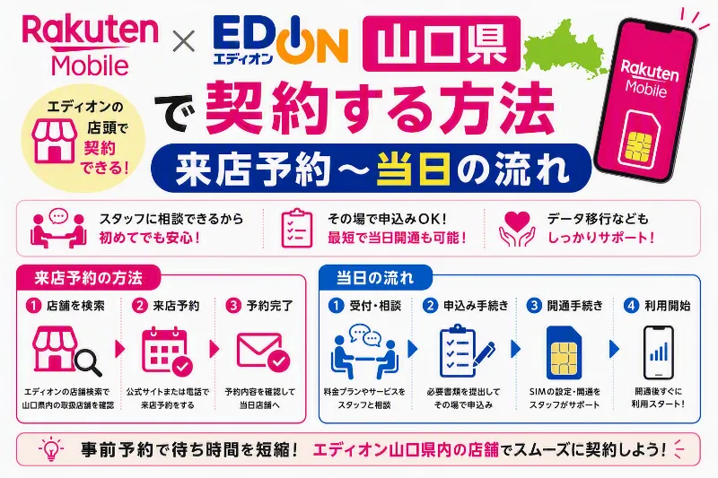 楽天モバイル_エディオン_山口県
