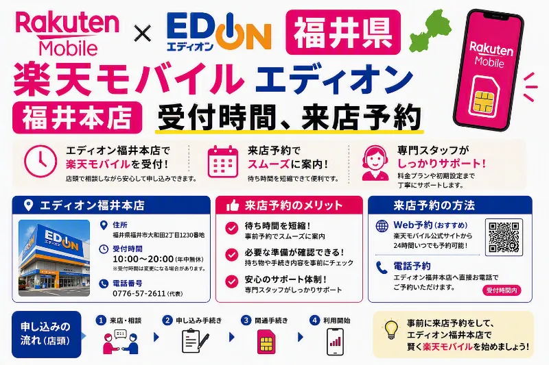 楽天モバイル_エディオン_福井県