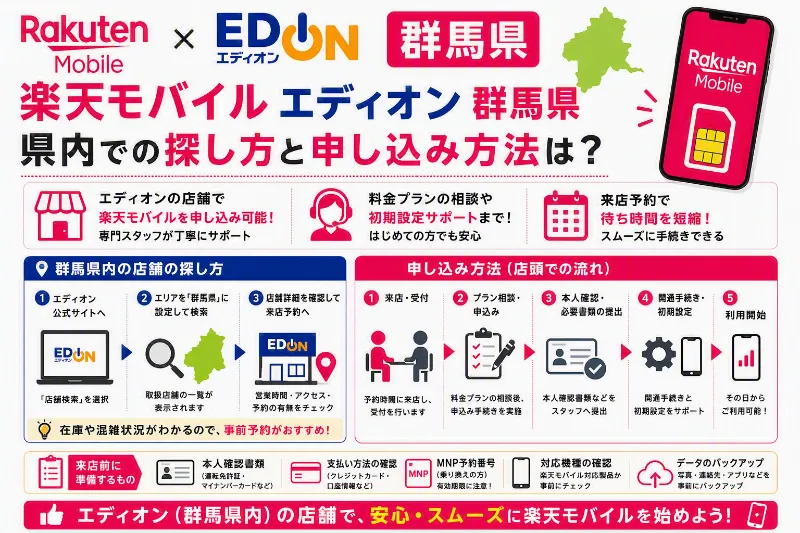 楽天モバイル エディオン 群馬県