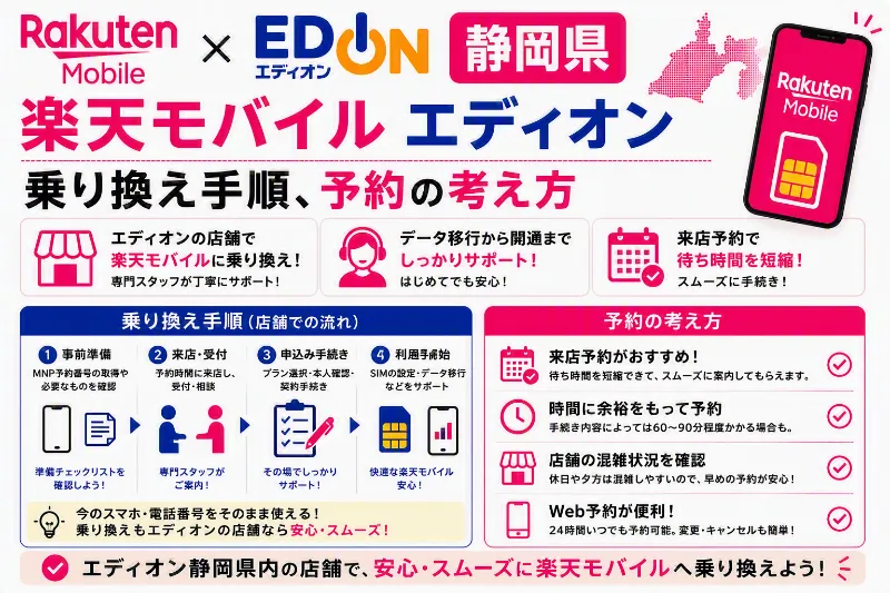 楽天モバイル_エディオン_静岡県